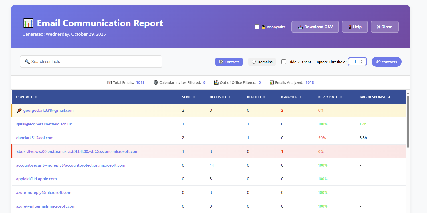Email Insights Application Screenshot